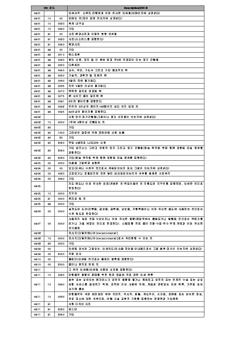 미국 인쇄물 품목코드(2013년)001.jpg