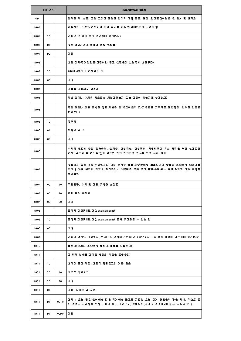 EU 인쇄물 품목코드(2013년)001.jpg