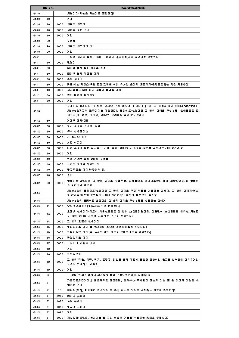 한국인쇄기기 품목코드(2013년)001.jpg